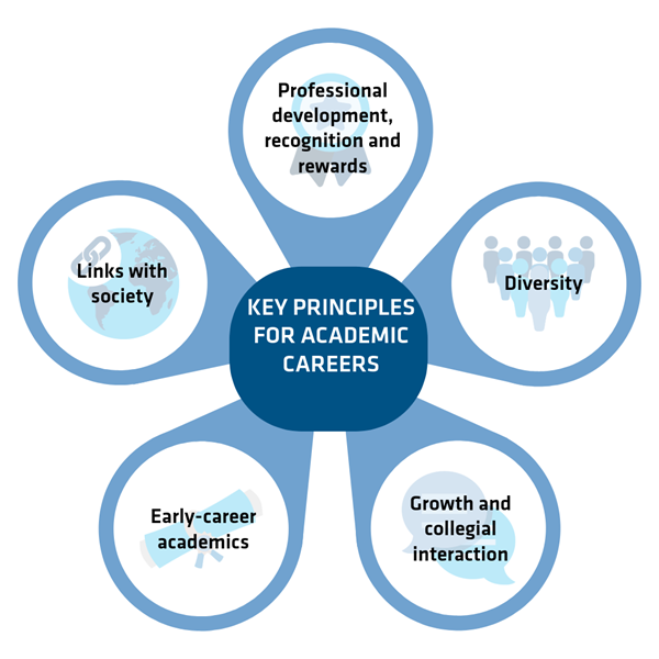 Academic careers 7